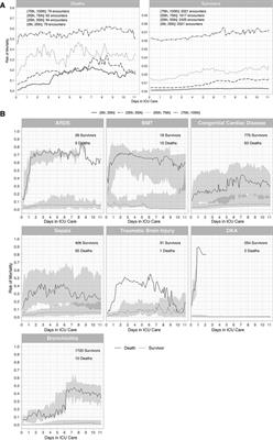 The criticality Index-mortality: A dynamic machine learning prediction algorithm for mortality prediction in children cared for in an ICU